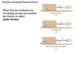 4.9  Static and Kinetic Frictional Forces When the two surfaces are  not sliding across one another the friction is called  static friction . 