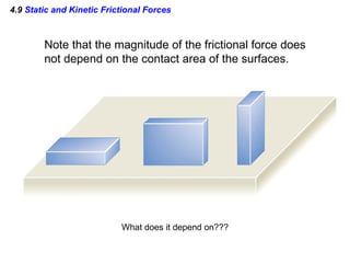 4.9  Static and Kinetic Frictional Forces Note that the magnitude of the frictional force does not depend on the contact area of the surfaces. What does it depend on??? 