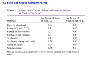 4.9  Static and Kinetic Frictional Forces 