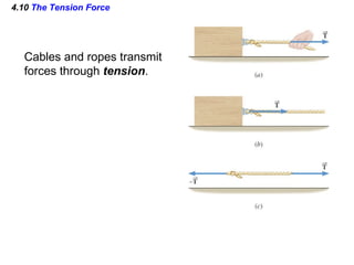 4.10  The Tension Force Cables and ropes transmit  forces through  tension . 