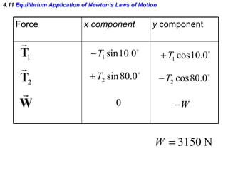 4.11  Equilibrium Application of Newton’s Laws of Motion Force x component y  component 