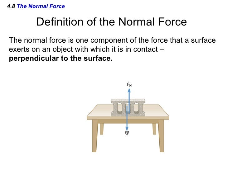 Normal force examples