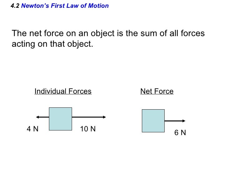 spice-of-lyfe-formula-for-net-force-in-physics
