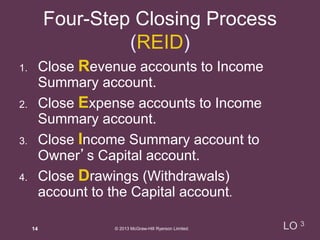 Chapter 4 power point ( BUAD 111 Financial Accounting I) | PPT