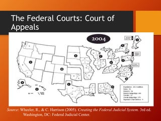 The Federal Courts: Court of
Appeals
Source: Wheeler, R., & C. Harrison (2005). Creating the Federal Judicial System. 3rd ed.
Washington, DC: Federal Judicial Center.
 