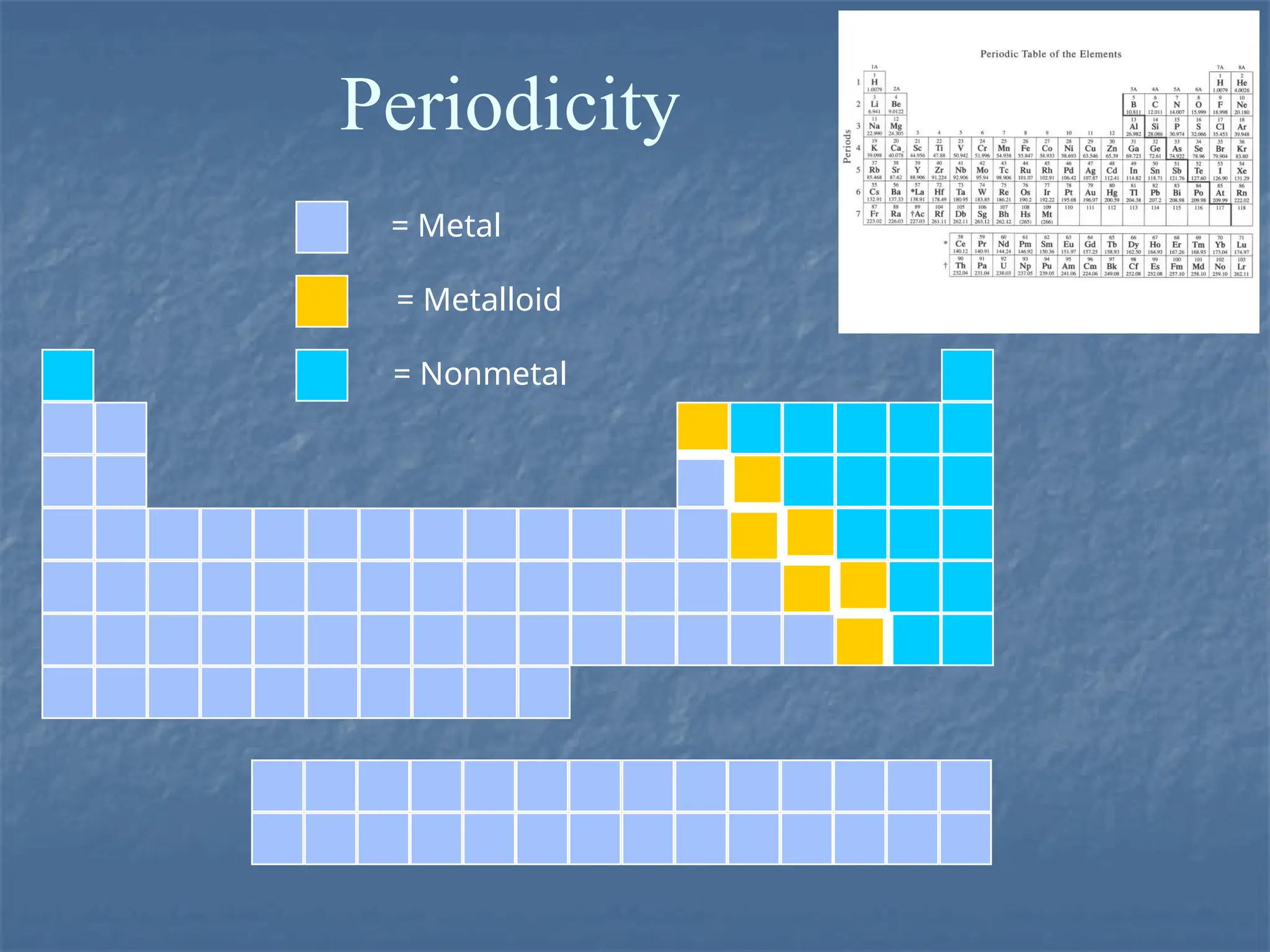 Chapter+4+PowerPoint+CHM+1025C copy.pptx