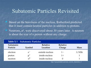 Subatomic Particles Revisited
 Based on the heaviness of the nucleus, Rutherford predicted
that it must contain neutral particles in addition to protons.
 Neutrons, n0
, were discovered about 30 years later. A neutron
is about the size of a proton without any charge.
http://wps.prenhall.com/esm_corwin_chemistry_4
 