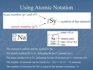 Using Atomic Notation
 Sodium
The element is sodium and the symbol is Na.
The atomic number (Z) is 11, indicating Na has 11 protons (p+).
The mass number (A) is 23, indicating Na has 23 protons (p+) + neutrons (n0
).
The number of neutrons can be found (A) – (Z) => 23-11 = 12 neutrons.
The number of electrons for Na0
is equal to the number of protons, 11.
 