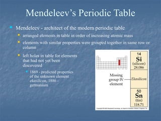 Mendeleev’s Periodic Table
 Mendeleev - architect of the modern periodic table
 arranged elements in table in order of increasing atomic mass
 elements with similar properties were grouped together in same row or
column
 left holes in table for elements
that had not yet been
discovered
 1869 - predicted properties
of the unknown element
ekasilicon, 1886 -
germanium
 