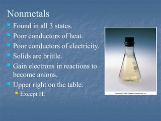 Nonmetals
 Found in all 3 states.
 Poor conductors of heat.
 Poor conductors of electricity.
 Solids are brittle.
 Gain electrons in reactions to
become anions.
 Upper right on the table.
 Except H.
 