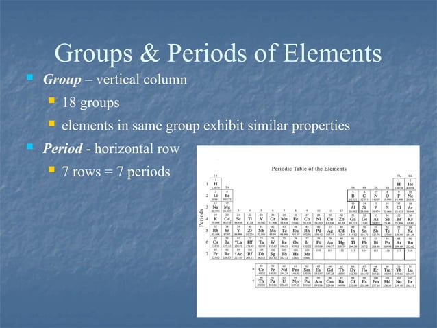 Chapter+4+PowerPoint+CHM+1025C copy.pptx