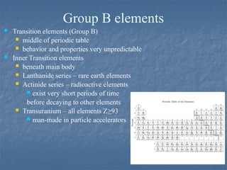 Group B elements
 Transition elements (Group B)
 middle of periodic table
 behavior and properties very unpredictable
 Inner Transition elements
 beneath main body
 Lanthanide series – rare earth elements
 Actinide series – radioactive elements
 exist very short periods of time
before decaying to other elements
 Transuranium – all elements Z>93
 man-made in particle accelerators
 