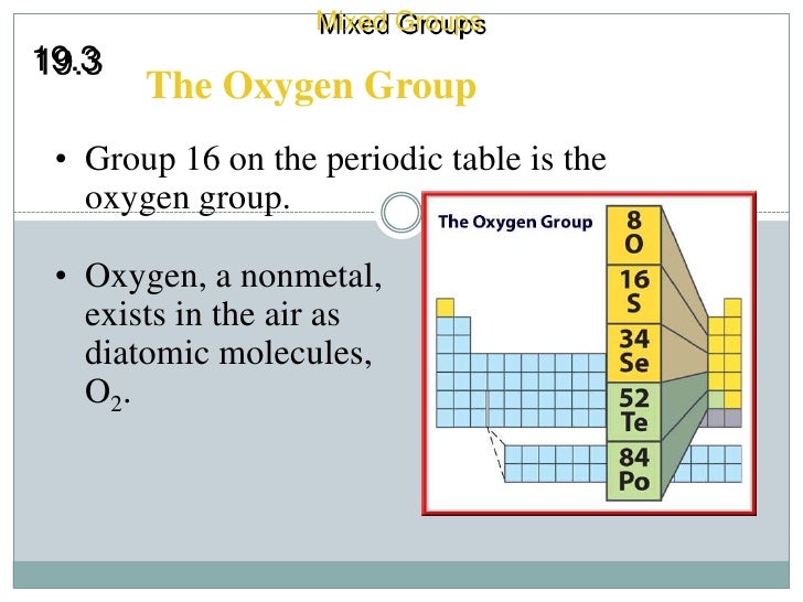 In What Period Is Oxygen In What Group