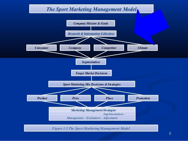mktg4 chap 2 Mktg4 4 29 sampling of 2 provide examples of chap 3 notes &ndash marketing ethics 23 pages what makes people take actions that create so much harm. mktg4 chap 2 Mktg4 4 29 sampling of 2 provide examples of chap 3 notes &ndash marketing ethics 23 pages what makes people take actions that create so much harm.
