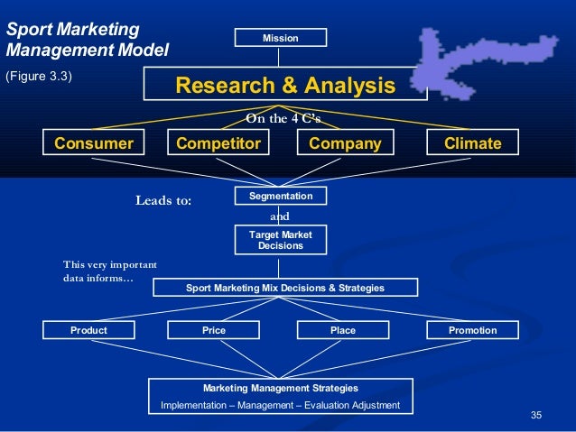 Sport Marketing Chapter 4 before