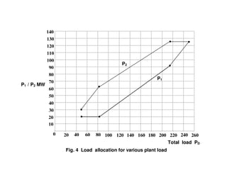 economic load dispatch and unit commitment power_system_operation.pdf