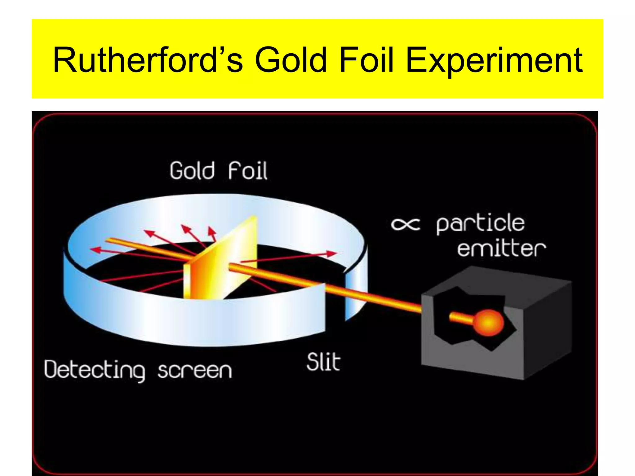 Rutherford’s Gold Foil Experiment
 
