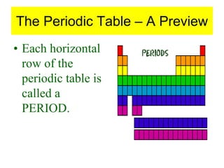 The Periodic Table – A Preview
• Each horizontal
row of the
periodic table is
called a
PERIOD.
 