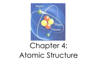 Chapter 4:
Atomic Structure
 