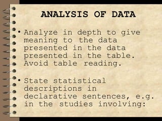 ANALYSIS OF DATA
• Analyze in depth to give
meaning to the data
presented in the data
presented in the table.
Avoid table reading.
• State statistical
descriptions in
declarative sentences, e.g.
in the studies involving:
 
