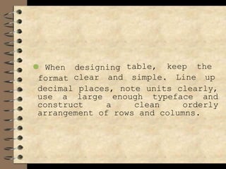 ⚫ When designing table, keep the
format clear and simple. Line up
decimal places, note units clearly,
use a large enough typeface and
construct a clean orderly
arrangement of rows and columns.
 
