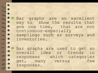 ⚫ Bar graphs are an excellent
way to show the results that
are one time, that are not
continuous—especially
samplings such as surveys and
inventories.
⚫ Bar graphs are used to get an
overall idea or trends in
responses which categories
get, many versus few
responses.
 