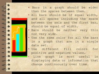 • Bars in a graph should be wider
than the spaces between them.
• All bars should be of equal
and all spaces including the
width,
space
between the axis and the first bar,
should be equal of width.
• Bars should be neither very thin
nor very wide.
• Use the same color for all the bars
in a graph that are in a single
data set.
• Use different fill colors for
positive and negative values.
• Line graph is most useful in
displaying data or information that
change continuously over time.
 