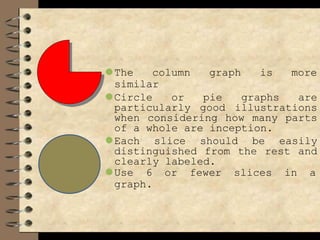 ⚫The column graph is more
similar
⚫Circle or pie graphs are
particularly good illustrations
when considering how many parts
of a whole are inception.
⚫Each slice should be easily
distinguished from the rest and
clearly labeled.
⚫Use 6 or fewer slices in a
graph.
 