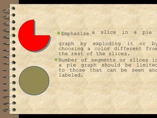 ⚫Emphasize a slice in a pie
graph by exploding it or by
choosing a color different from
the rest of the slices.
⚫Number of segments or slices in
a pie graph should be limited
to those that can be seen and
labeled.
 