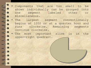 • Components that are too small to be
shown individually can be grouped into
one segment labeled other or
miscellaneous.
• The largest segment conventionally
begins at 1200 or at a quarter hour and
runs clockwise. Remaining segments
continue clockwise.
• The most important slice is in the
upper-right quadrant.
 