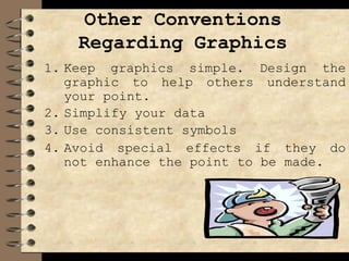 Other Conventions
Regarding Graphics
1. Keep graphics simple. Design the
graphic to help others understand
your point.
2. Simplify your data
3. Use consistent symbols
4. Avoid special effects if they do
not enhance the point to be made.
 