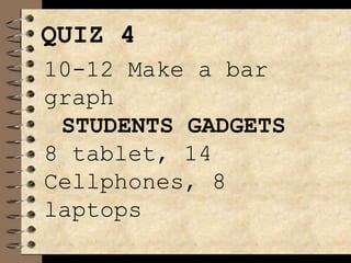 QUIZ 4
10-12 Make a bar
graph
STUDENTS GADGETS
8 tablet, 14
Cellphones, 8
laptops
 