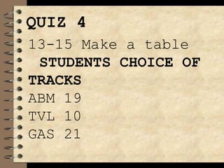 QUIZ 4
13-15 Make a table
STUDENTS CHOICE OF
TRACKS
ABM 19
TVL 10
GAS 21
 