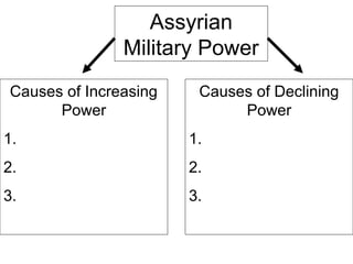 Assyrian
Military Power
Causes of Increasing
Power
1.
2.
3.
Causes of Declining
Power
1.
2.
3.
 