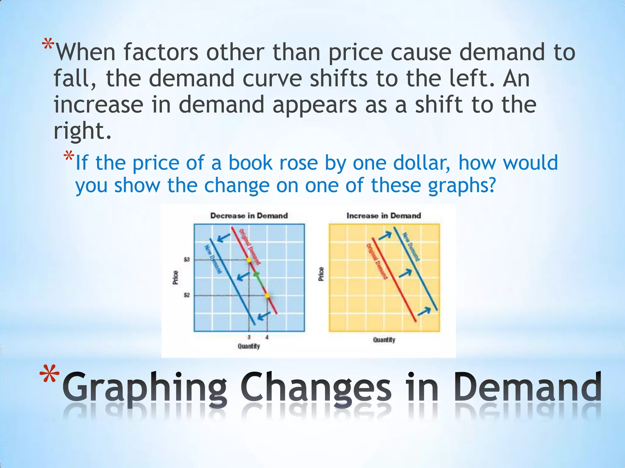 *
*When factors other than price cause demand to
fall, the demand curve shifts to the left. An
increase in demand appears as a shift to the
right.
*If the price of a book rose by one dollar, how would
you show the change on one of these graphs?
 
