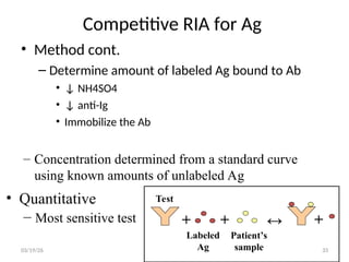 Comprehensive Principles of Immunochemical Techniques in Clinical ...