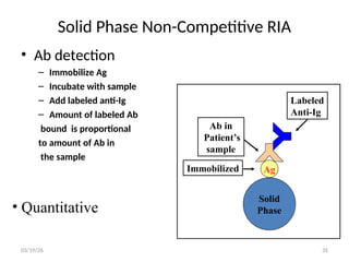 Comprehensive Principles of Immunochemical Techniques in Clinical ...