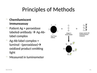 Comprehensive Principles of Immunochemical Techniques in Clinical ...