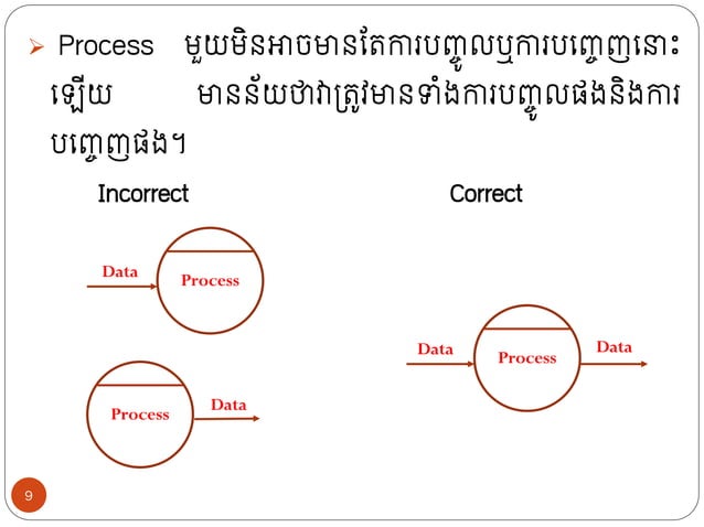 Chapter4 process modeling | PDF