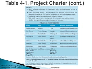 Chapter 4 Project Integration Management.ppt