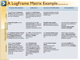 Chapter 4 Project Planning Management.pptx