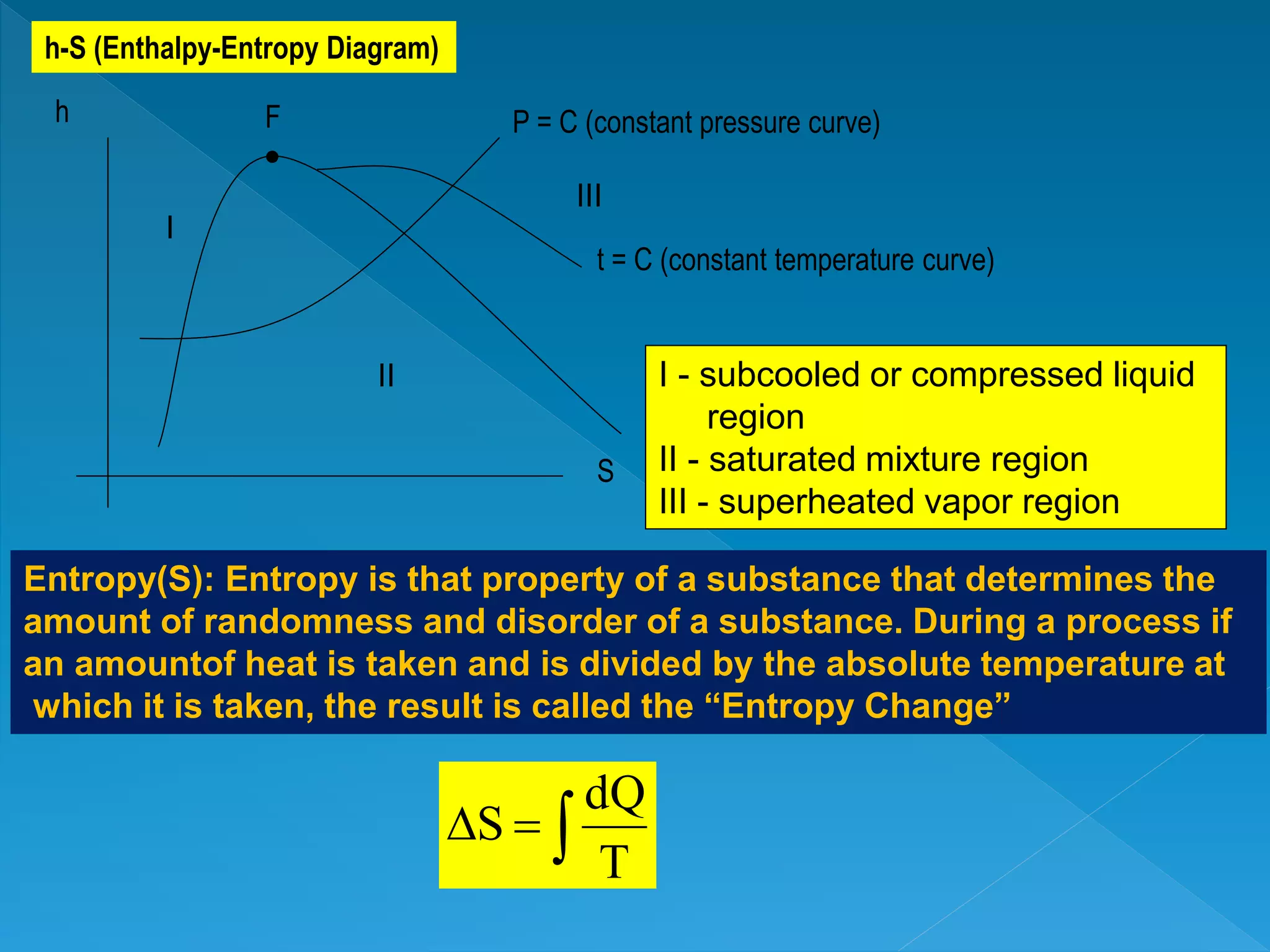 h-S (Enthalpy-Entropy Diagram)
h
S
t = C (constant temperature curve)
P = C (constant pressure curve)F

I
II
III
I - subcooled or compressed liquid
region
II - saturated mixture region
III - superheated vapor region
Entropy(S): Entropy is that property of a substance that determines the
amount of randomness and disorder of a substance. During a process if
an amountof heat is taken and is divided by the absolute temperature at
which it is taken, the result is called the “Entropy Change”

T
dQ
S
 