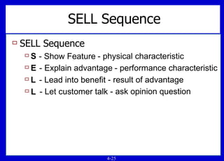 Selling Effect Chapter 4 Psychology of Selling ppt | PPT