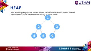 HEAP
•(for min heap) key of each node is always smaller than the child node/s and the
key of the root node is the smallest among all other nodes.
 