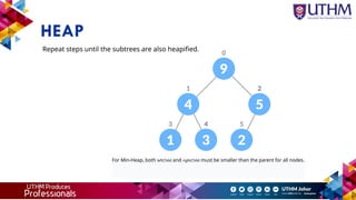 HEAP
Repeat steps until the subtrees are also heapified.
For Min-Heap, both leftChild and rightChild must be smaller than the parent for all nodes.
 