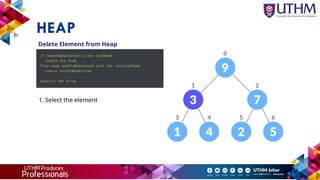 HEAP
Delete Element from Heap
1. Select the element
 