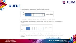 QUEUE
Example of Queue in C++
 