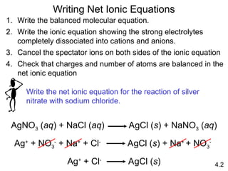 Chapter_4_Reactions_in_Aqueous_Solution.ppt