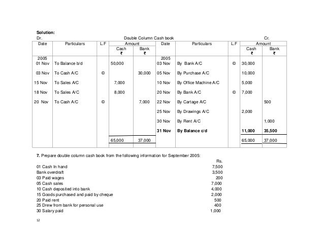 Accounting Grade 11 Chapter 4 Recording Of Transaction Ii