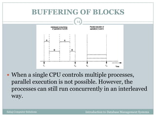 BUFFERING OF BLOCKS
Introduction to Database Management SystemsSahaj Computer Solutions
14
 When a single CPU controls multiple processes,
parallel execution is not possible. However, the
processes can still run concurrently in an interleaved
way.
 